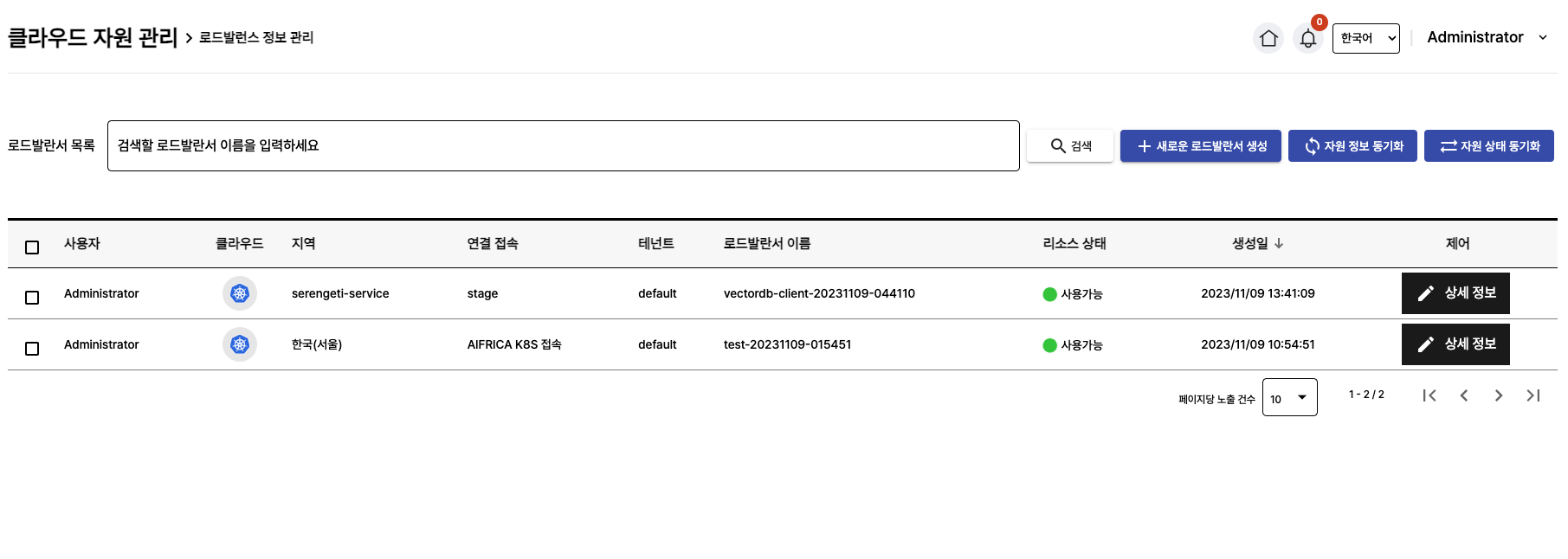management